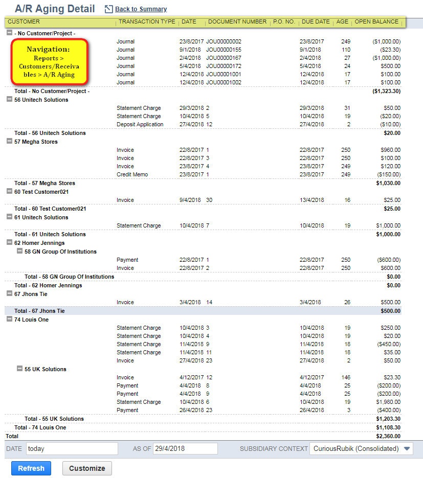 Accounts Receivable (A/R) Aging Report